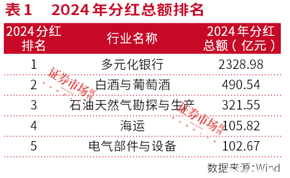 市值管理新时代，中国资产价值重塑