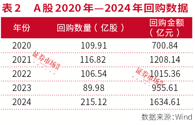市值管理新时代，中国资产价值重塑