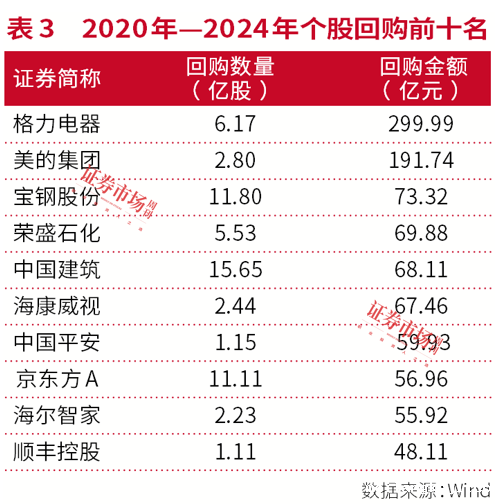 市值管理新时代，中国资产价值重塑