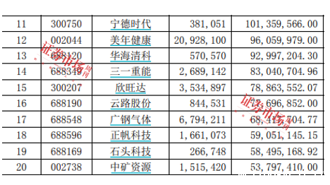 公募年报曝光明星基金经理新思路，张坤朱少醒杨锐文的阿尔法和贝塔