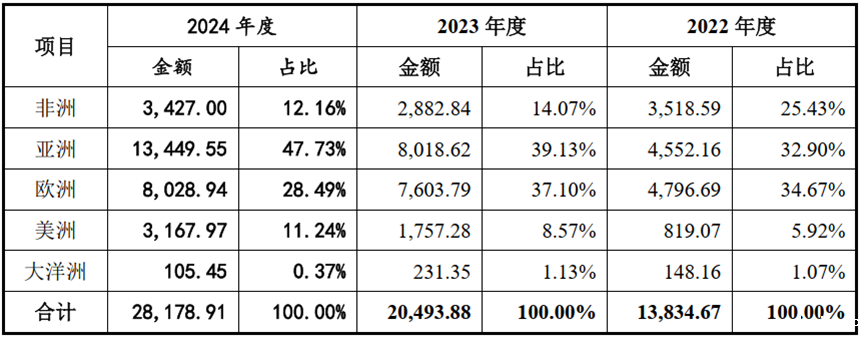 IPO历时25个月终获批文 江顺科技质地如何？