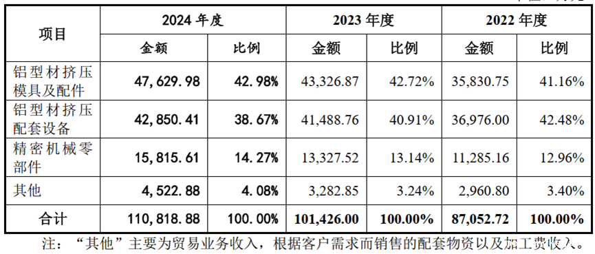 IPO历时25个月终获批文 江顺科技质地如何？