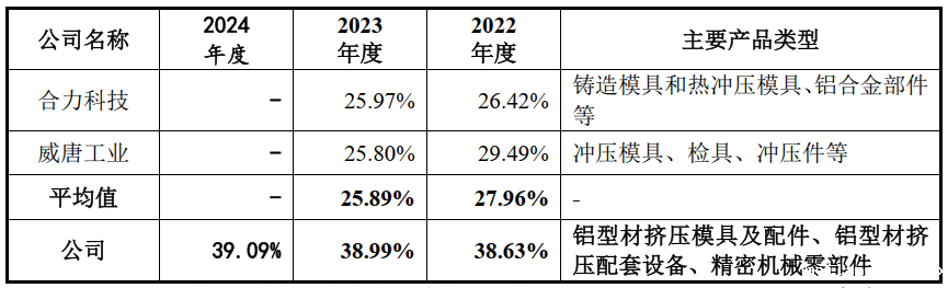 IPO历时25个月终获批文 江顺科技质地如何？