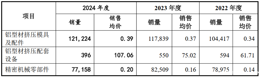 IPO历时25个月终获批文 江顺科技质地如何？