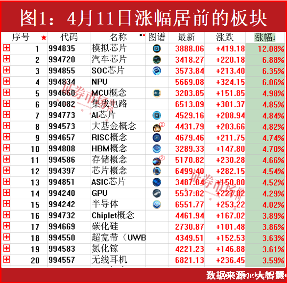 关税后，最明确的投资方向在此！
