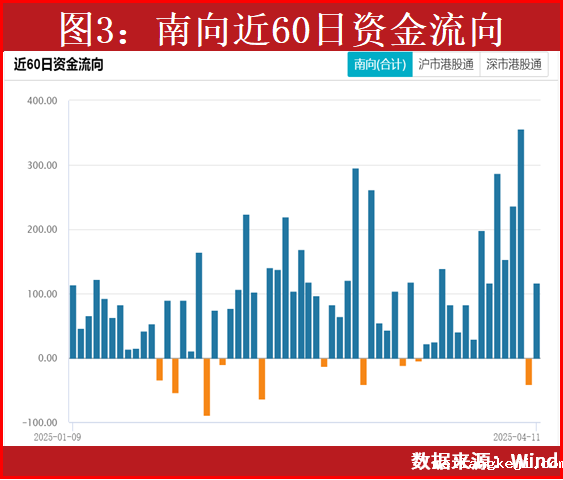 关税后，最明确的投资方向在此！