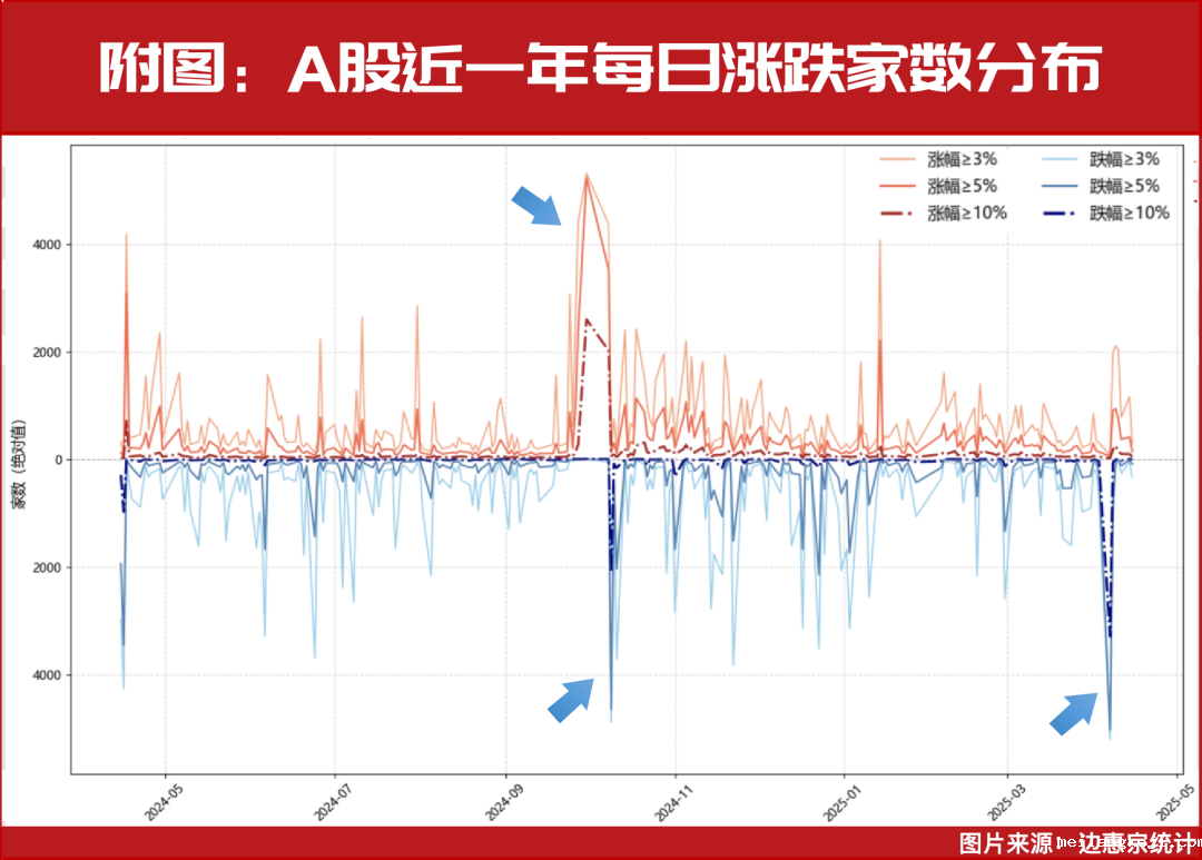 市场又到关键点，这51只股却创今年新高（建议收藏）