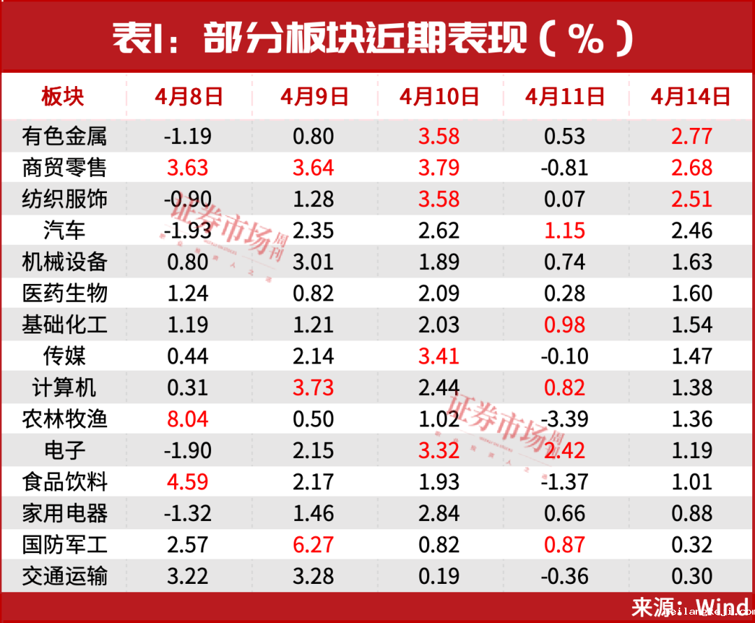 市场又到关键点，这51只股却创今年新高（建议收藏）