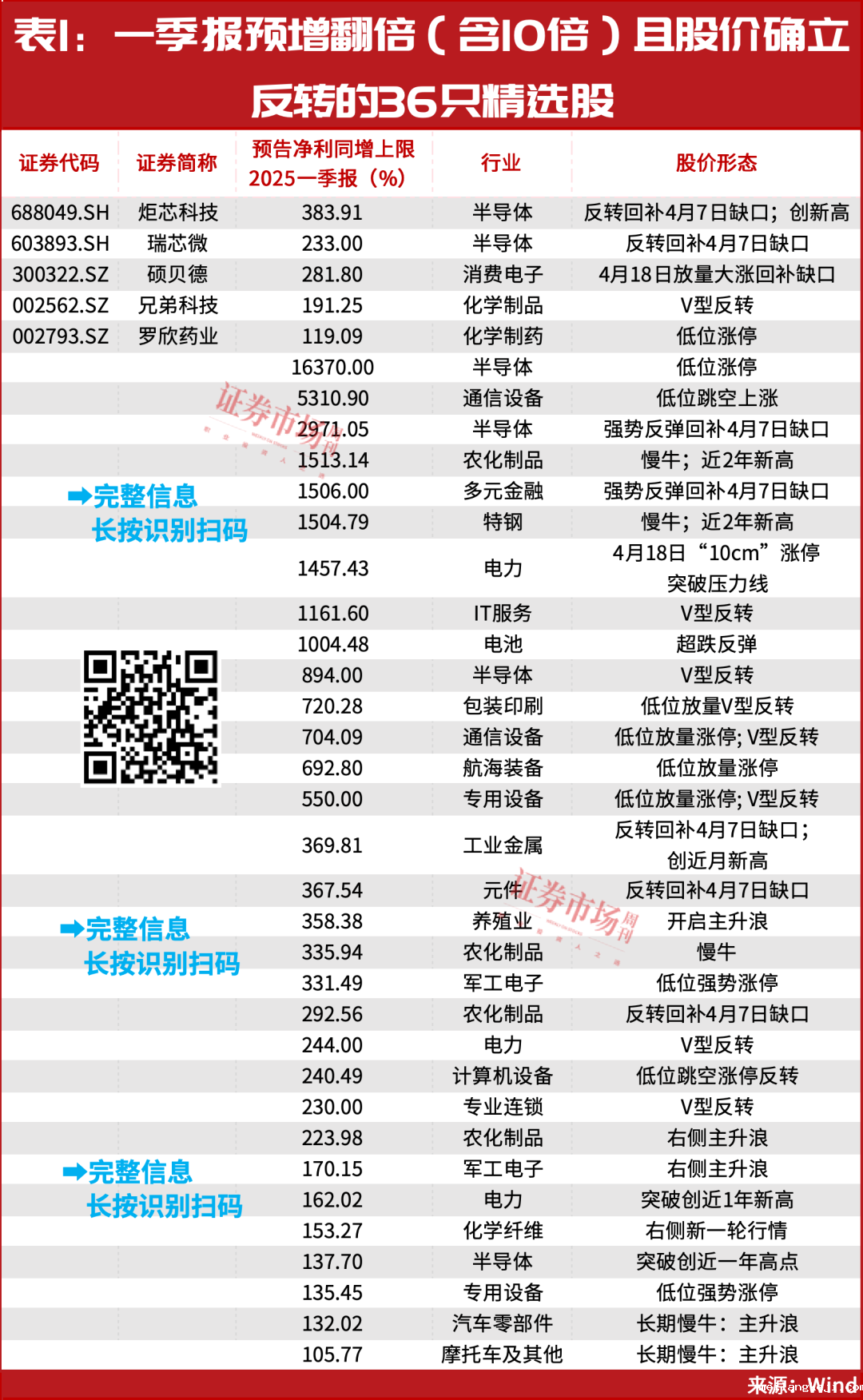 这个机会当下有高确定性，10倍股名单曝光
