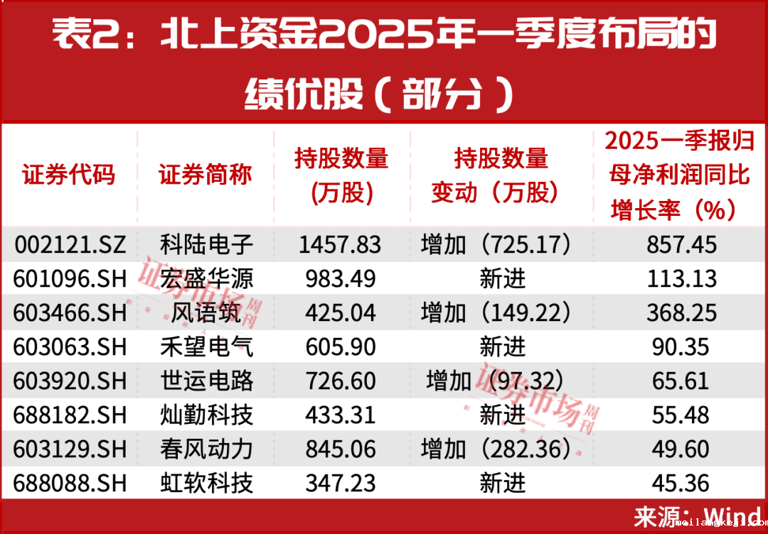 这个机会当下有高确定性，10倍股名单曝光