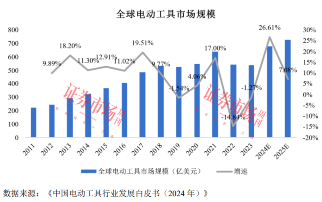 瞄准电动工具市场，年入12亿元！又一家智控领域公司IPO成功注册