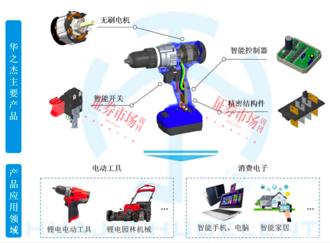 瞄准电动工具市场，年入12亿元！又一家智控领域公司IPO成功注册