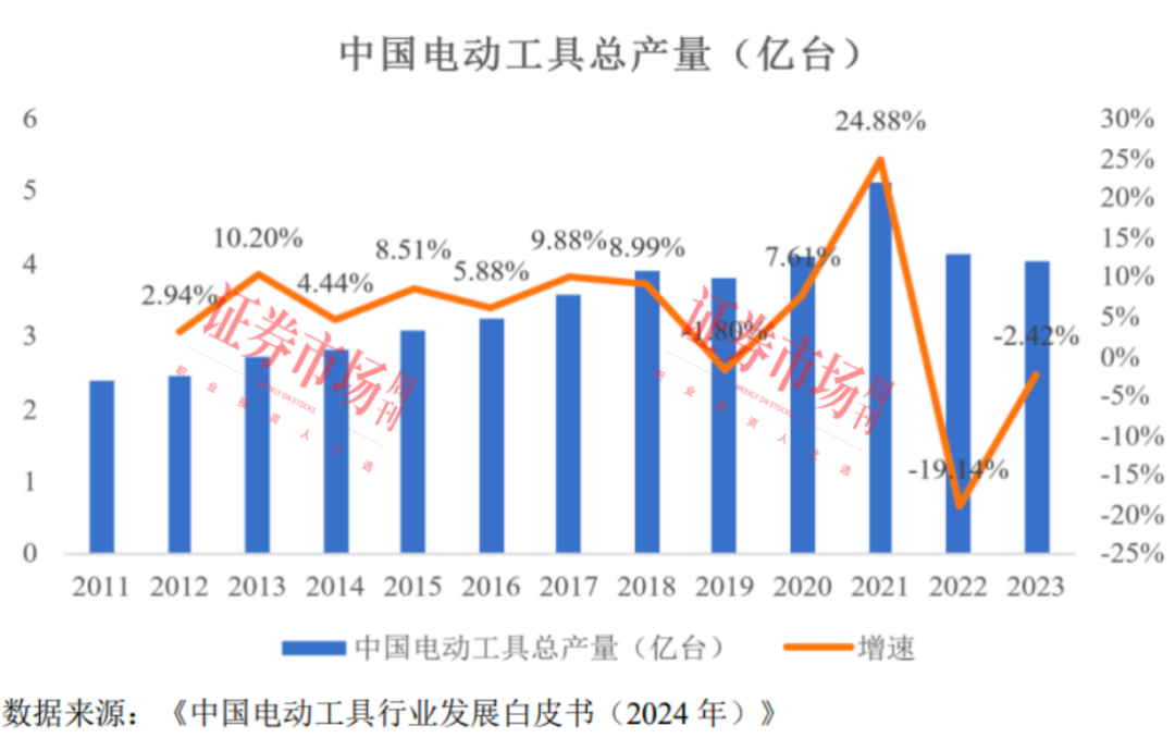 瞄准电动工具市场，年入12亿元！又一家智控领域公司IPO成功注册