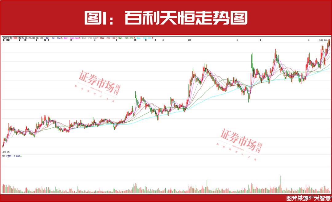 盯住这四个行业！