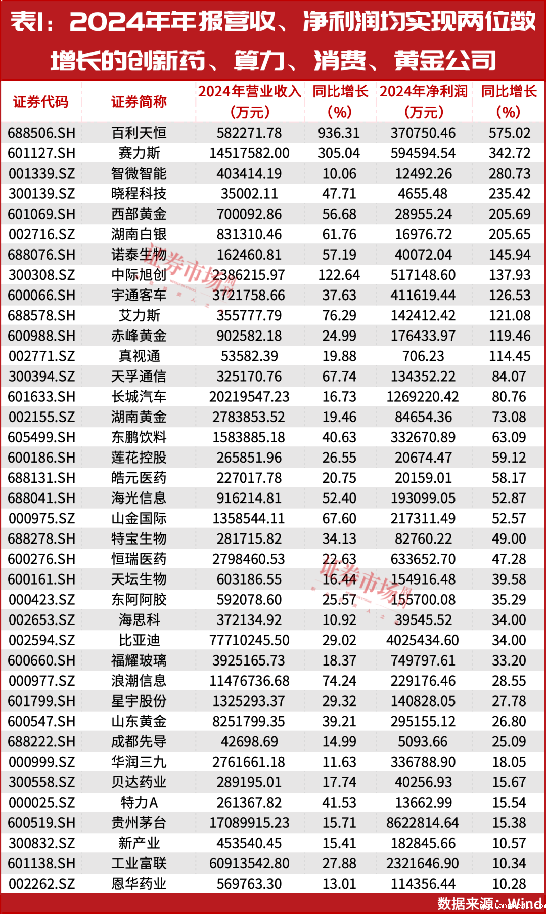 盯住这四个行业！