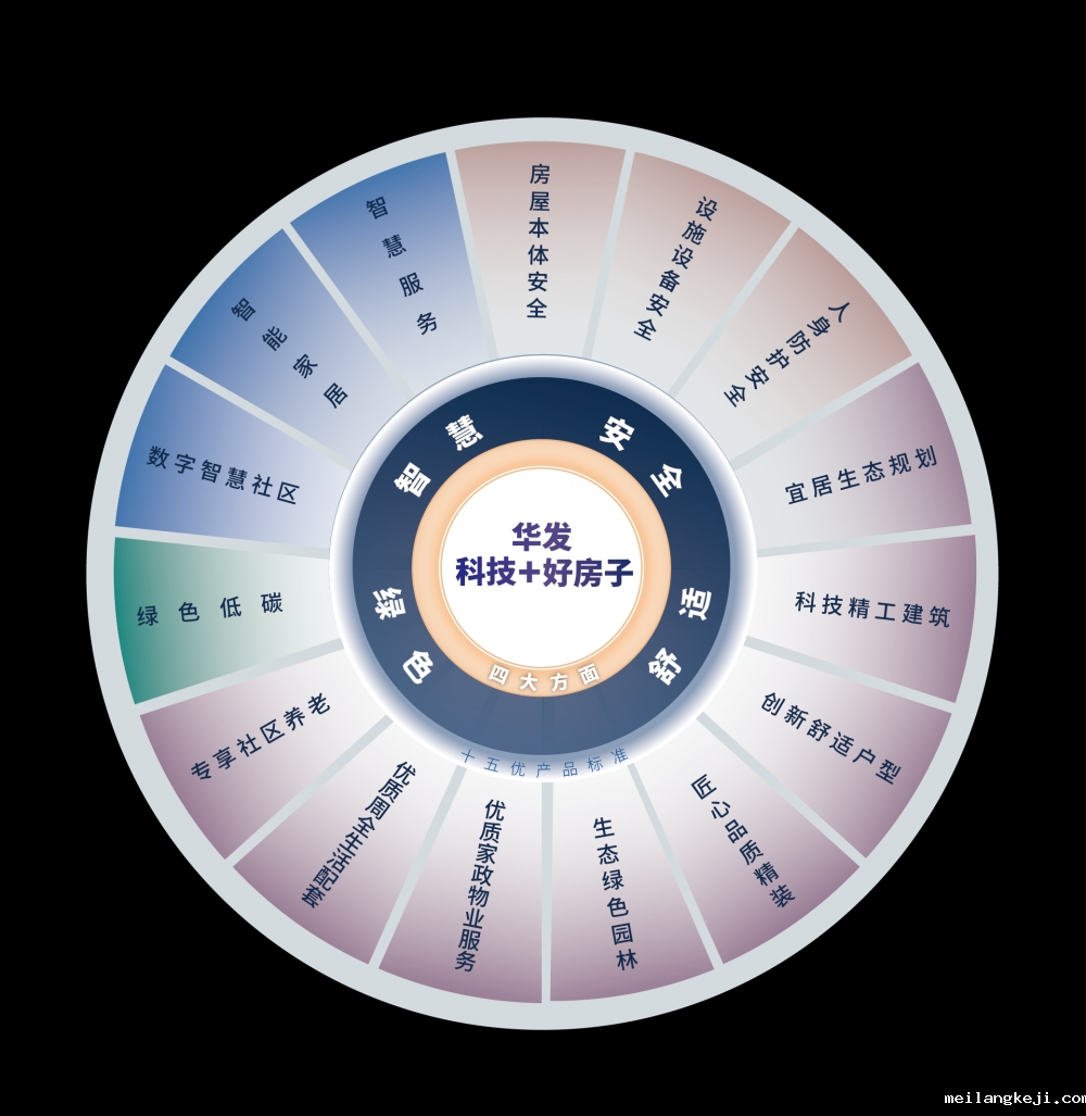 华发股份：“科技+”重塑行业标准 千亿房企的高质量发展样本