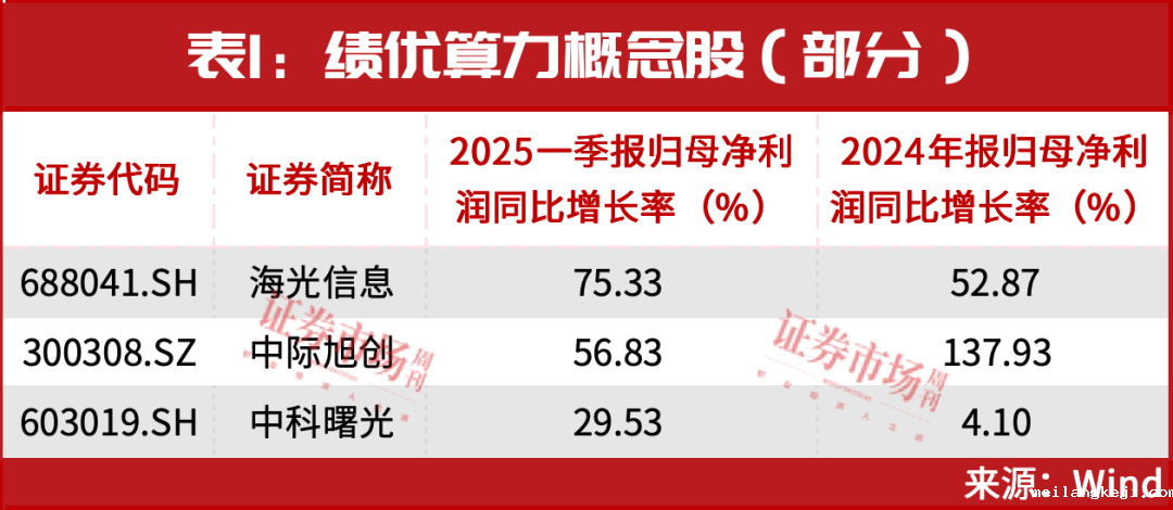 罕见！“超级牛散”章建平一出手就是38个亿