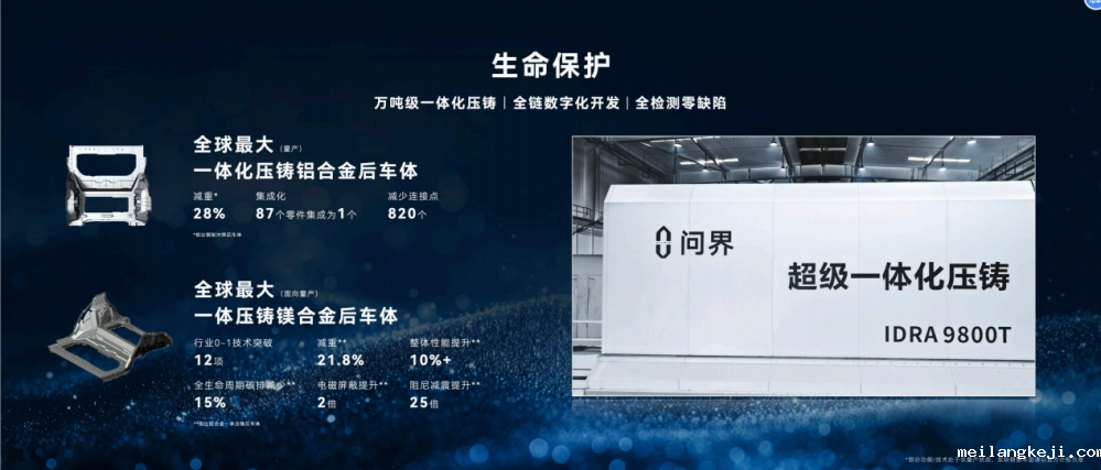 赛力斯智能安全于上海车展发布 四大优势树立行业安全新标杆