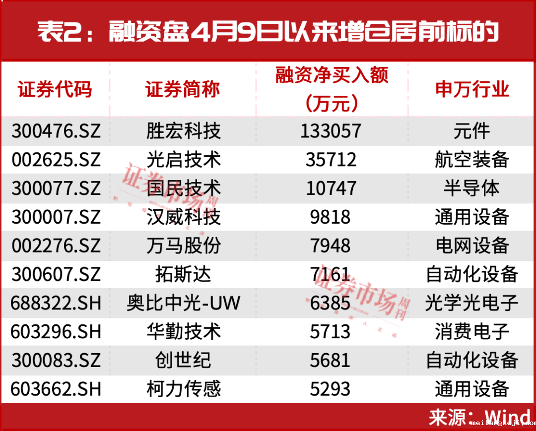 当下，最强的主线机会出现了！