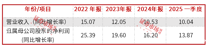 净息差引领A股银行，常熟银行做对了什么？