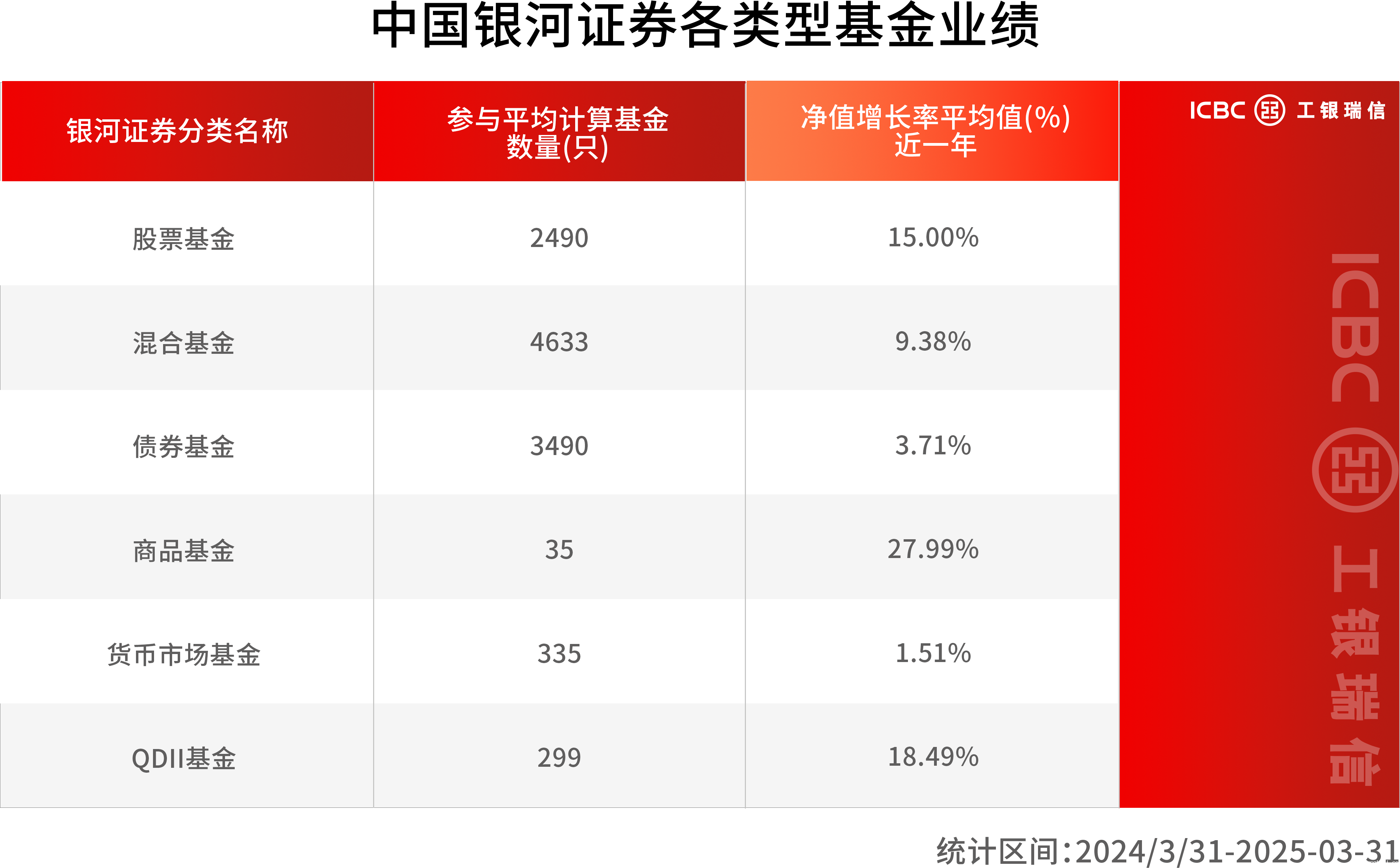 2025一季报披露，穿越波动的“长跑健将”名单出炉