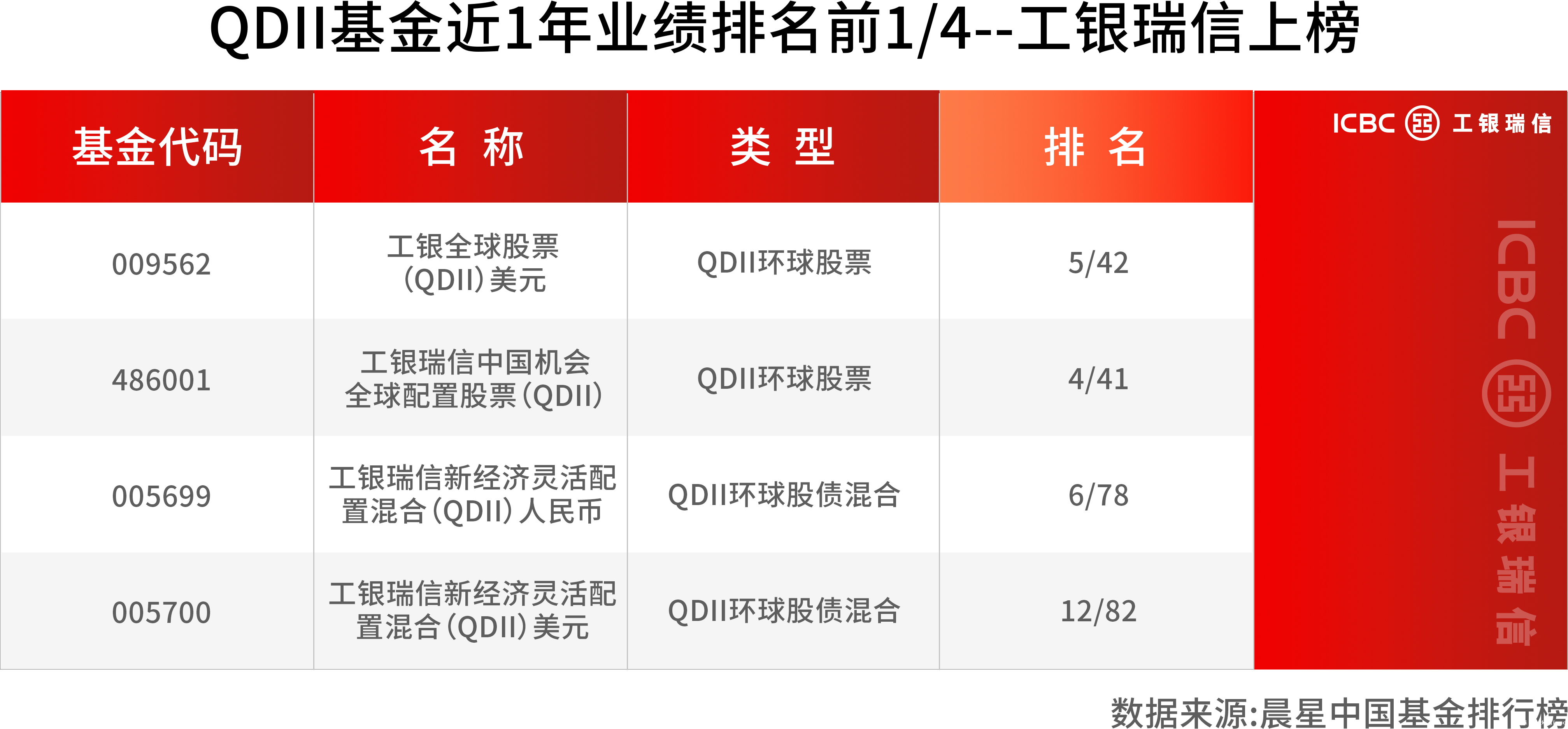 2025一季报披露，穿越波动的“长跑健将”名单出炉