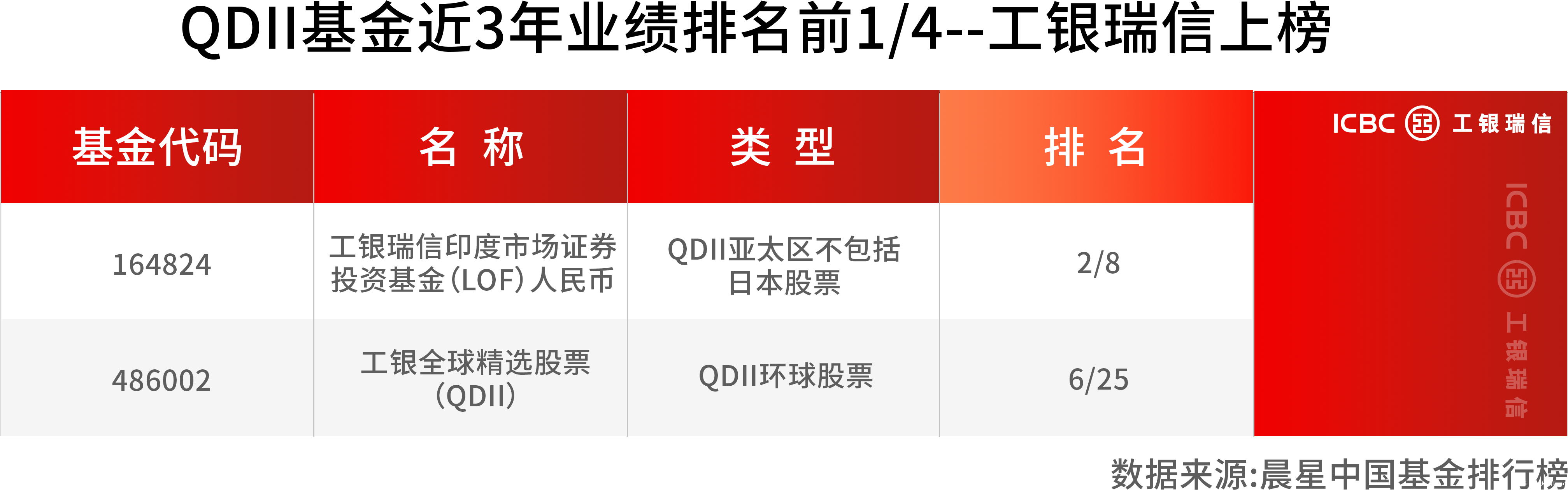 2025一季报披露，穿越波动的“长跑健将”名单出炉