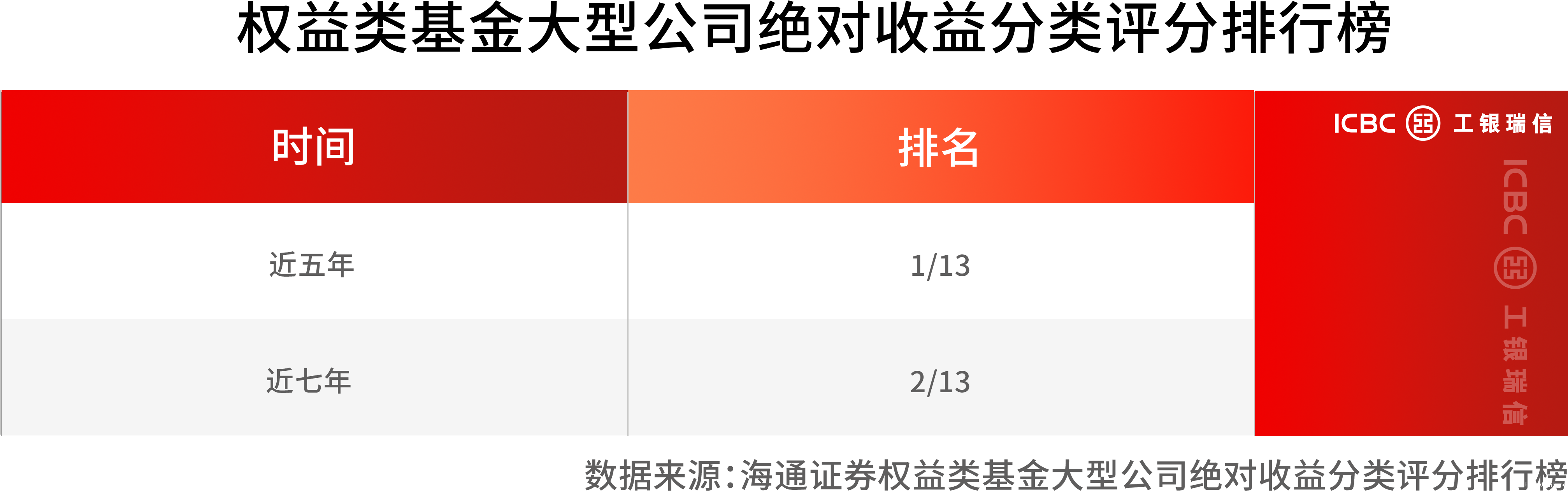 2025一季报披露，穿越波动的“长跑健将”名单出炉