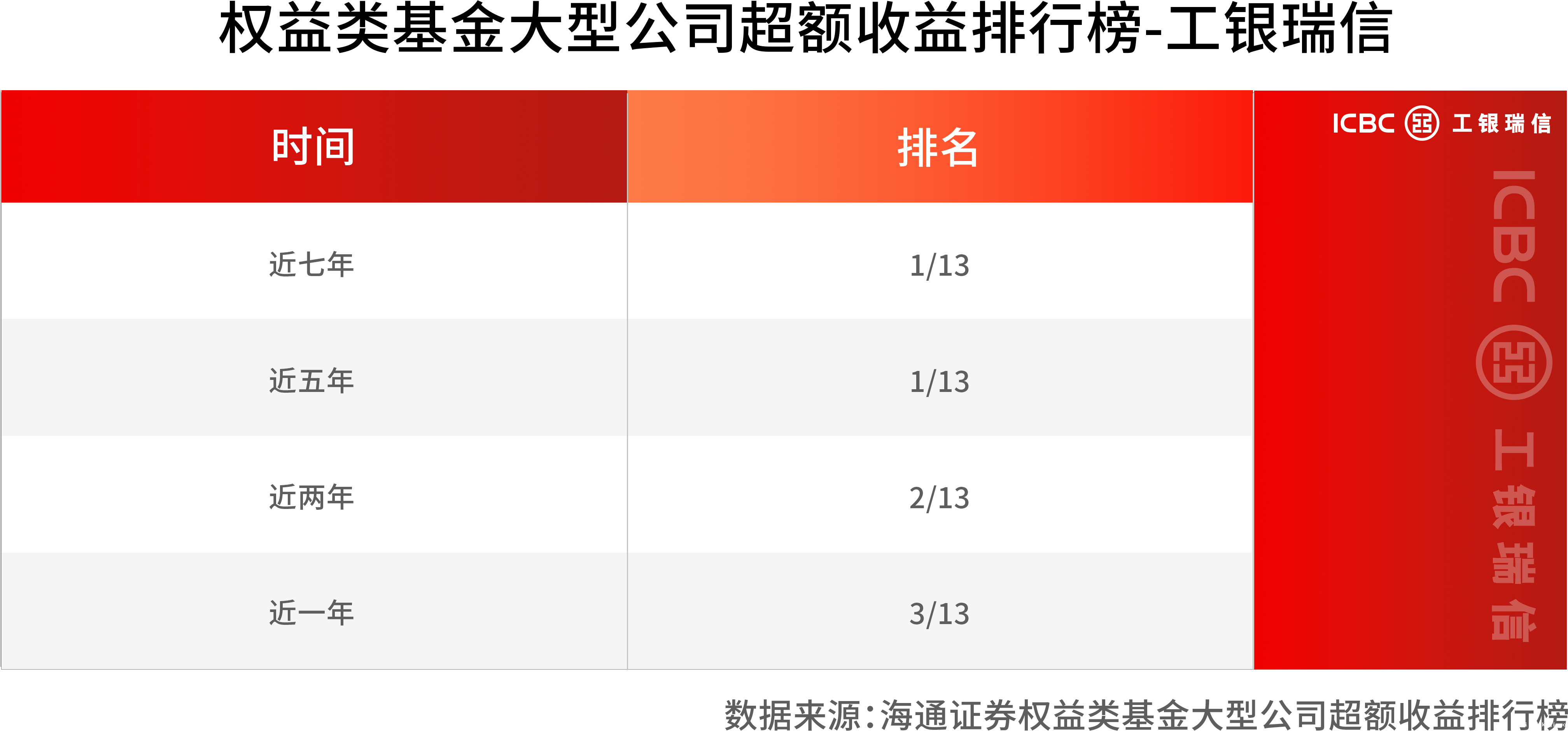 2025一季报披露，穿越波动的“长跑健将”名单出炉
