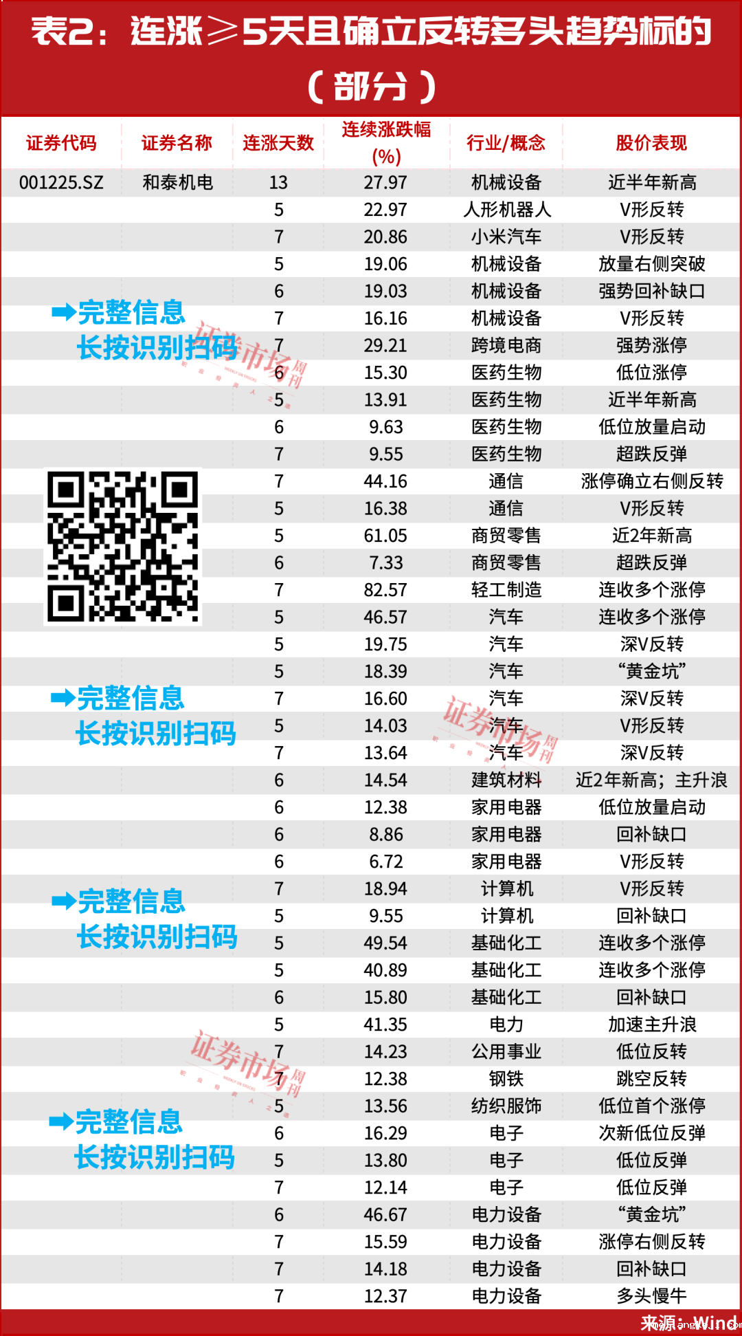 新一轮行情已启动！下周机会看这些，42只个股名单曝光