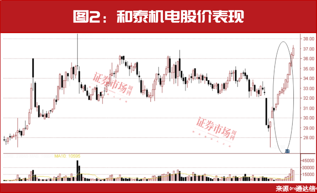 新一轮行情已启动！下周机会看这些，42只个股名单曝光