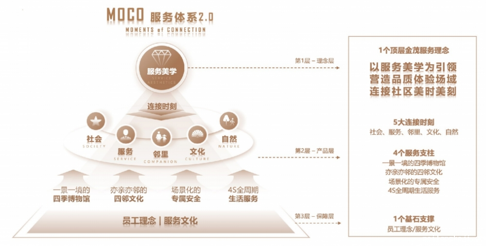 金茂服务发布2024年ESG报告：以恒心致恒长，书写可持续未来