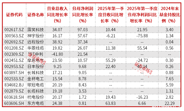 电网建设力度持续提升，通达股份等线缆公司沐浴景气周期