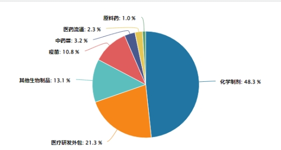 轮动的风终于吹到了创新药