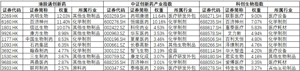 轮动的风终于吹到了创新药