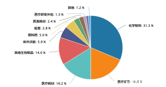 轮动的风终于吹到了创新药