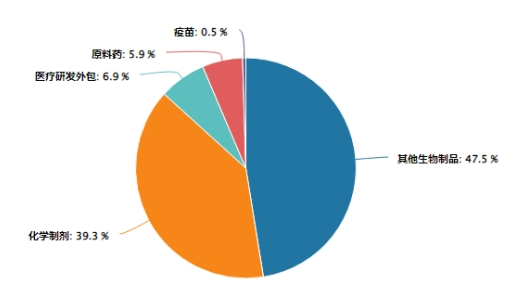 轮动的风终于吹到了创新药