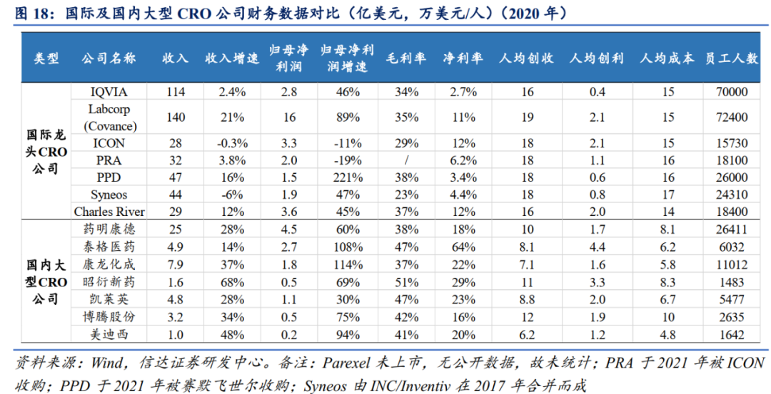 短期扰动或导致错杀，药明康德擎旗CXO赛道核心竞争力凸显