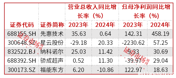 ​锂电设备公司迎来估值修复机会，先导智能等多家公司在二季度获机构调研