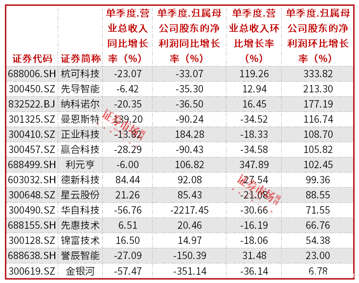 ​锂电设备公司迎来估值修复机会，先导智能等多家公司在二季度获机构调研