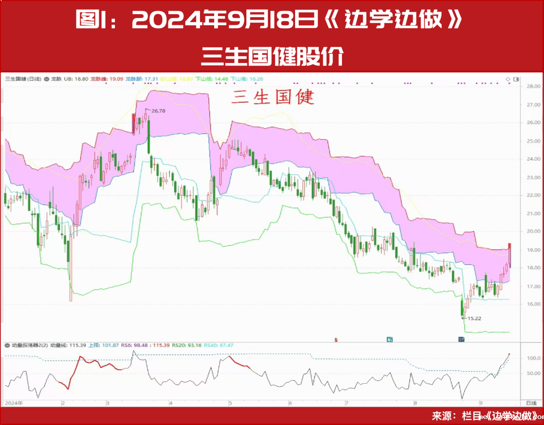 创新药，新一轮大级别行情正在启动！