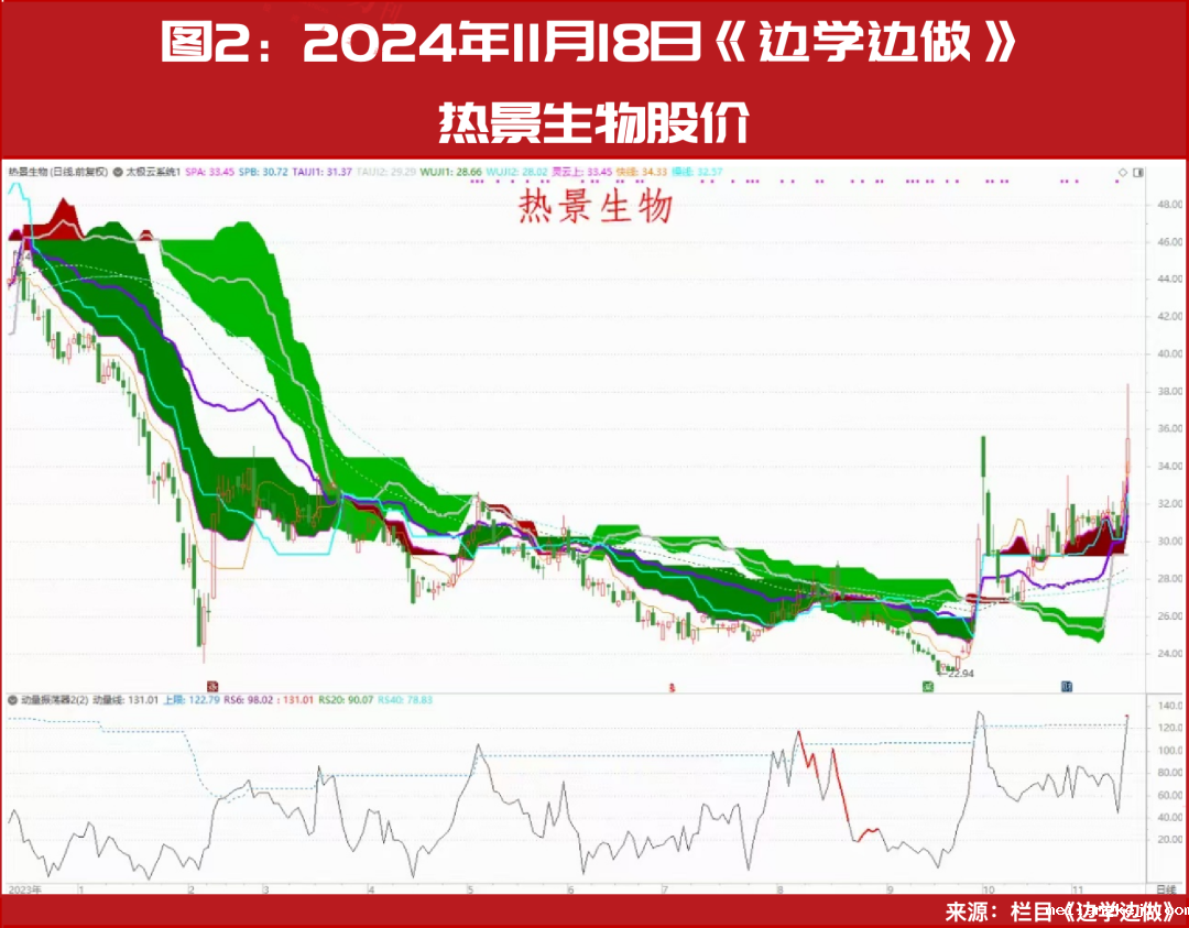 创新药，新一轮大级别行情正在启动！