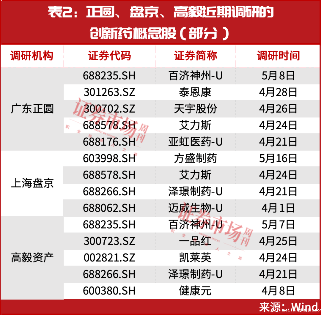 创新药，新一轮大级别行情正在启动！