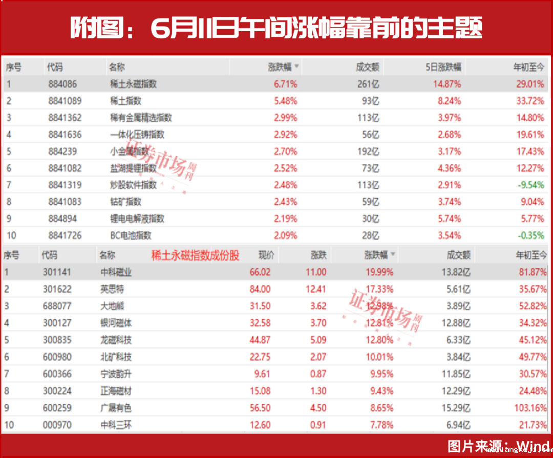 两个大消息！