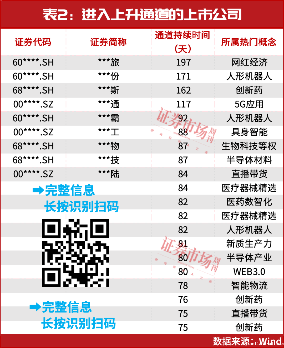 两个大消息！