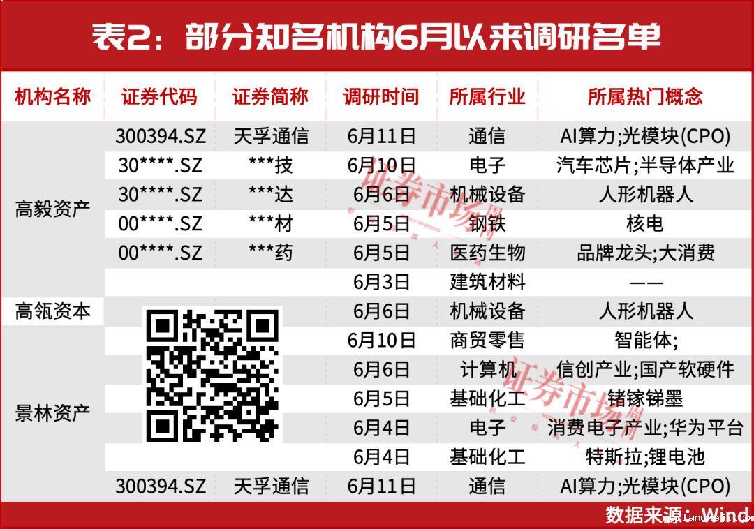 又砸了一个大坑