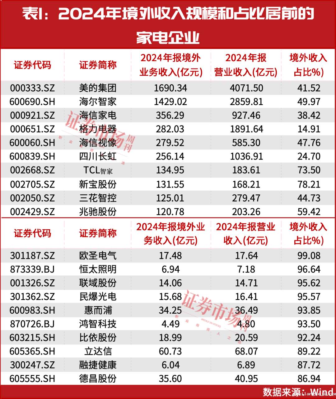 又砸了一个大坑