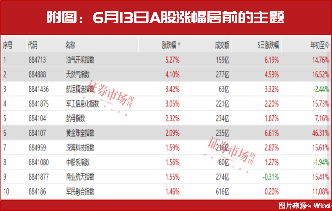 又砸了一个大坑