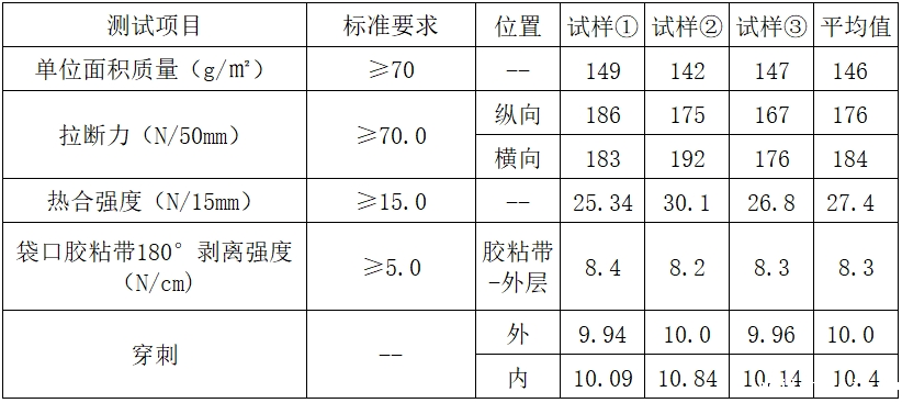 中国邮政新型环保气泡袋破解性能与成本难题