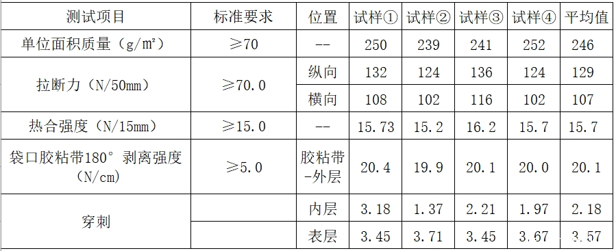 中国邮政新型环保气泡袋破解性能与成本难题